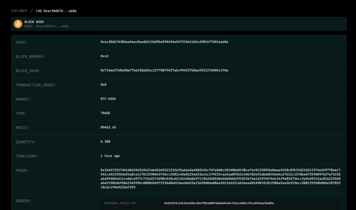Each executed trade comes with a zk-proof showing that the order was valid, the match was fair, and all risk checks passed. The network can verify correctness without learning anything about the trade itself.