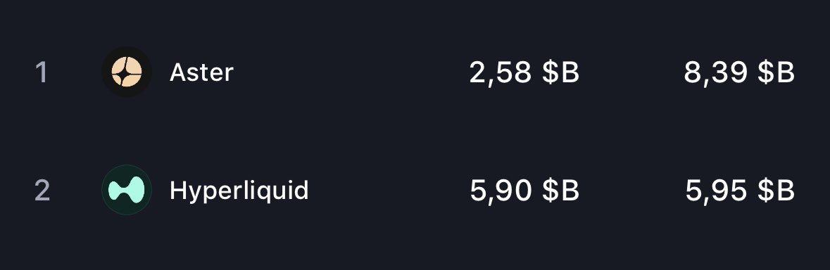 Glad to see this gap closing $ASTER