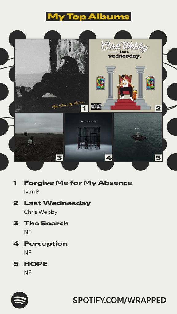 Smallz2312's tweet photo. The albums that topped my year. #SpotifyWrapped. 
https://t.co/EARws7gN9G https://t.co/PJjiNFZRVi