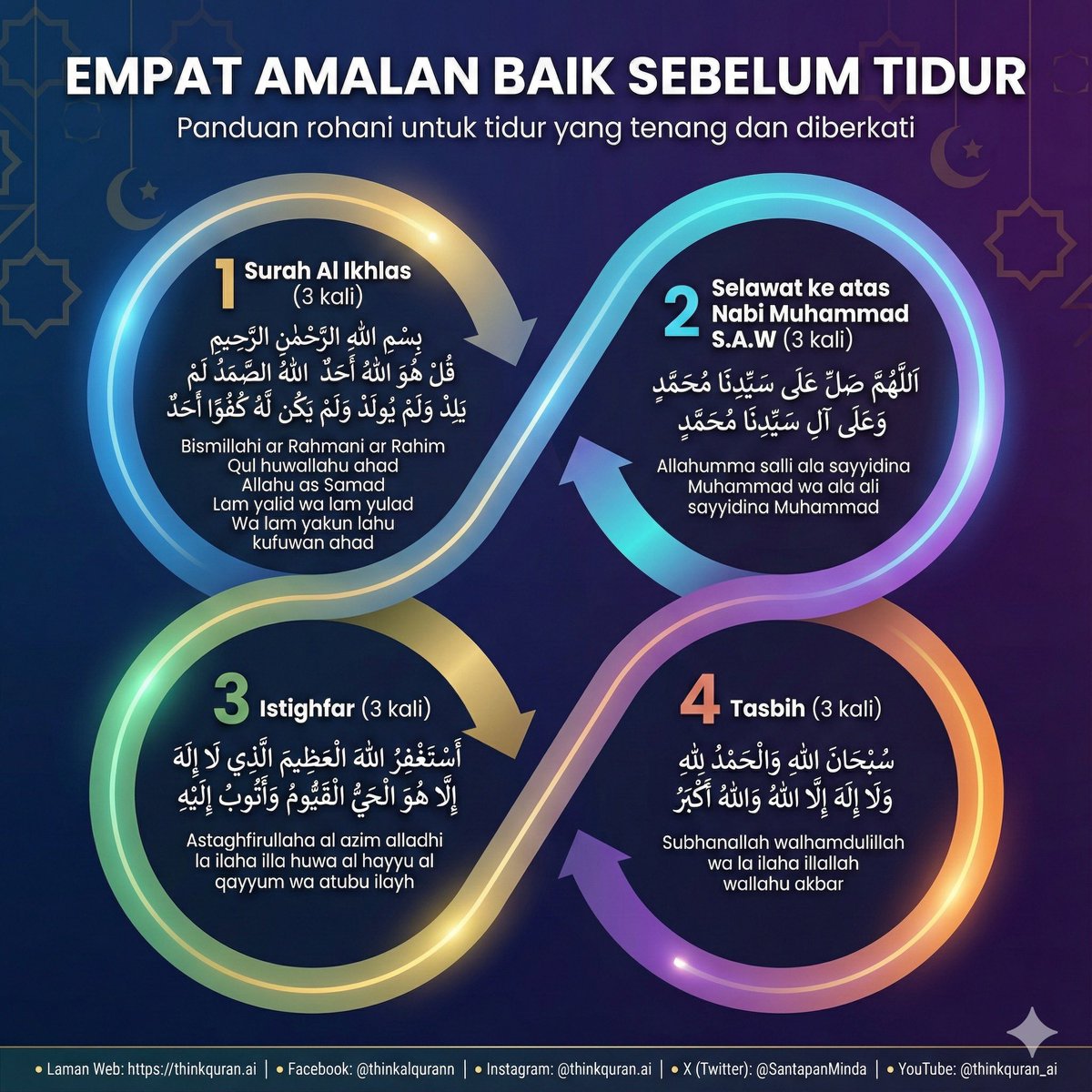 SantapanMinda's tweet photo. Empat amalan baik sebelum tidur. https://t.co/BsMKOixdNp