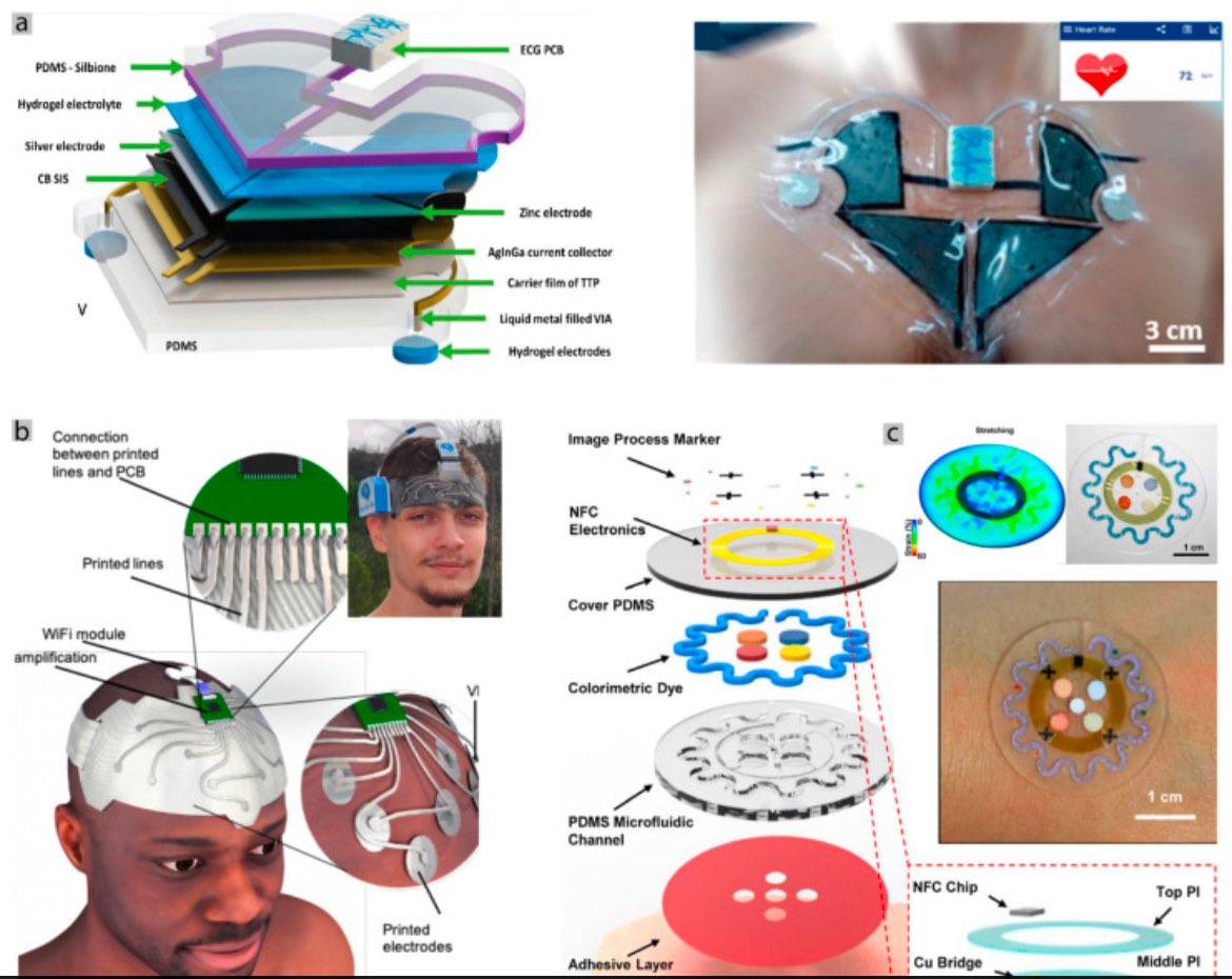 mcne73001's tweet image. Domiciliary Hospitalization through Wearable Biomonitoring Patches: Recent Advances, Technical Challenges, and the Relation to Covid-19
#IoMT 

pubmed.ncbi.nlm.nih.gov/33260466/

Keywords: 
Covid-19; IoMT
fabrication liquid metals stretchable circuits 
wearable biomonitoring patches.