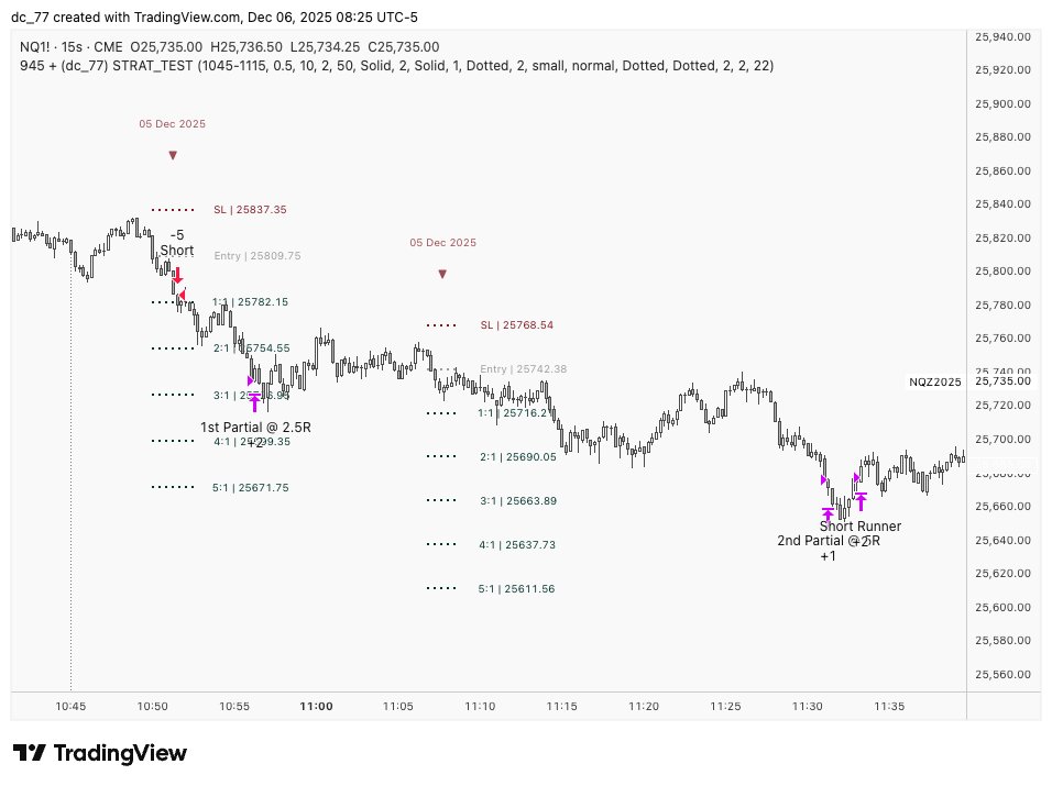 __dc77's tweet image. last post on this for today ... resetting the whop this weekend due to changes in the org structure ... 945 will be back.  

First 25 Reposts* 🎯 on this will be in free to spread the word 🕊️

➡️ 945 Model
➡️ Key Levels
➡️ 30s OR 
➡️ Quarterly Pivots

I'll get these out asap.…