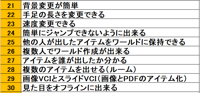 siroro's tweet photo. 【Vキャス編】VRSNSの良い所を３０個あげる

バーチャルキャストの良い所を３０個上げました
他のSNSの良い所も知りたいのでその住人の方が居ましたら���非やって欲しいです！
３０個がキツければ少なくても全然大丈夫です！
#VRSNSの良い所を30個あげる https://t.co/2IRMVMvHqr