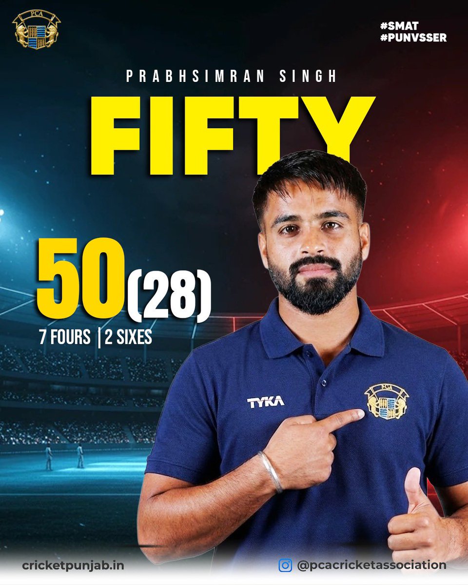 pcacricket's tweet photo. A classy fifty from Prabhsimran Singh! 💙
50 off just 28 balls — 7 fours, 2 sixes.
Setting the tone for Punjab in the Syed Mushtaq Ali Trophy Elite! 🏏🔥
#SMAT #PunjabCricket #PCA #PUNvsSER https://t.co/PQ9LIgin3V