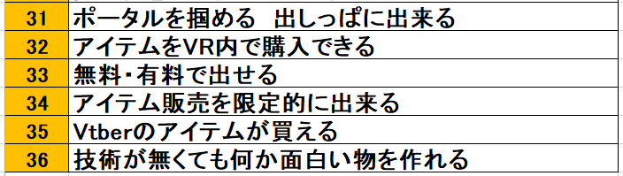 siroro's tweet photo. 【Vキャス編】VRSNSの良い所を３０個あげる

バーチャルキャストの良い所を３０個上げました
他のSNSの良い所も知りたいのでその住人の方が居ましたら���非やって欲しいです！
３０個がキツければ少なくても全然大丈夫です！
#VRSNSの良い所を30個あげる https://t.co/2IRMVMvHqr