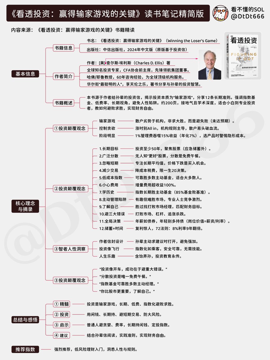 股票投资几种技巧——Saito｜全球股票业务主管｜TRPI（普信金融）；Saito  现任TRPI（普信金融）全球股票业务主管；Saito｜普信国际股票基金公司与
