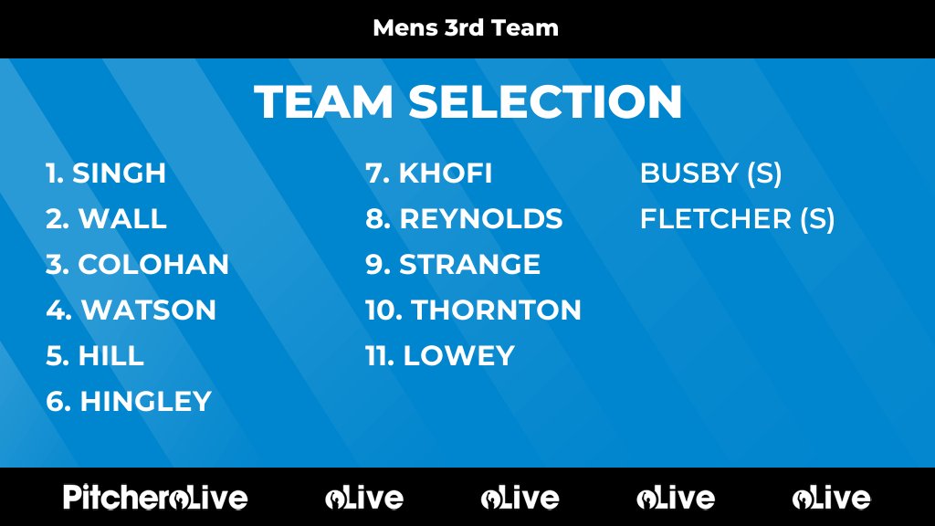 Today's Mens 3rd Team team selection #Pitchero
pitchero.com/clubs/rotherha…