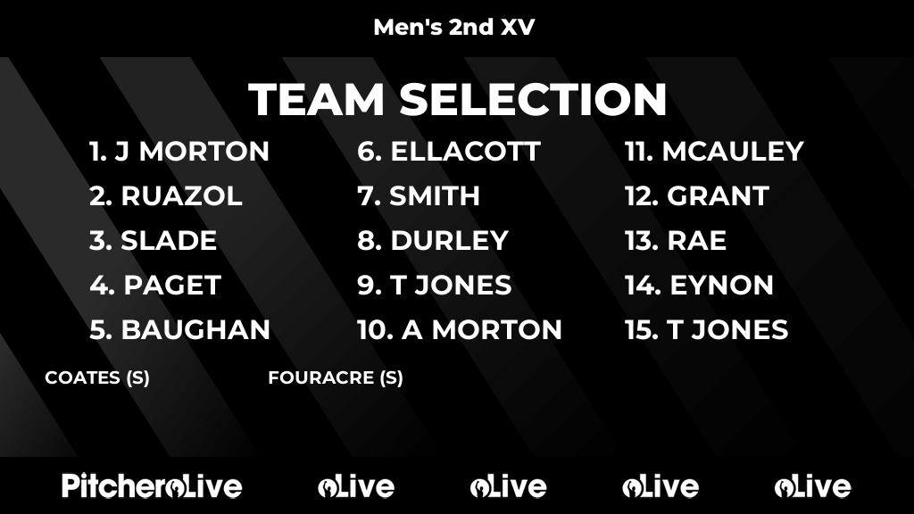 Today's Men's 2nd XV team selection #Pitchero
gosfordrugby.com/teams/995/matc…
