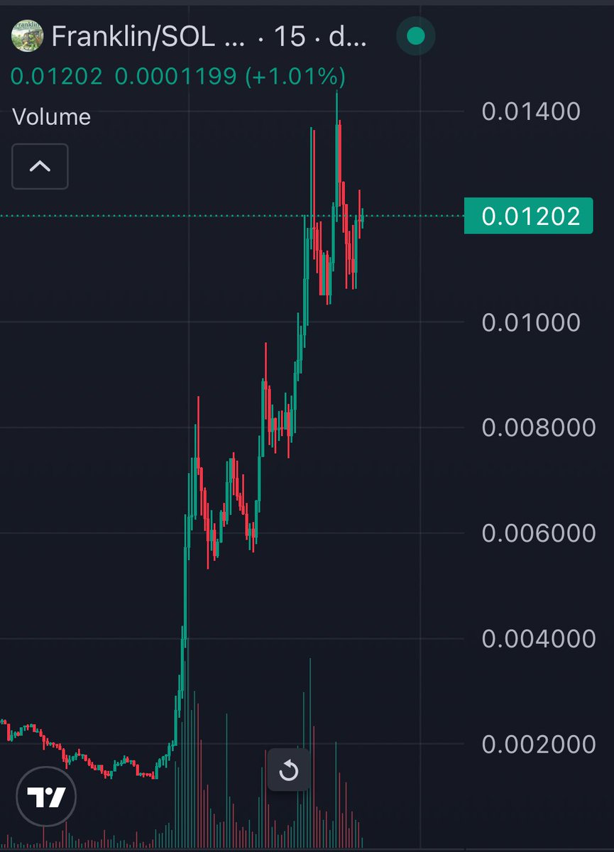 Most people look this way 

Market sucks, there will never be a 1B runner, then it spawns and it goes to 1B

Every 12months there is a big meme runner, I'm not saying Franklin is the one, but you never know, it could be 

They always say memes are dead, then you see a meme like