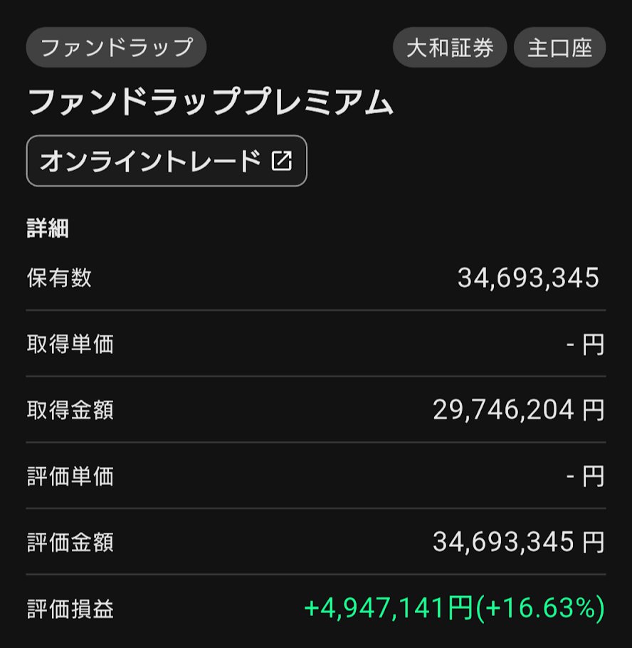 ponpontyler's tweet photo. ダイワファンドラッププレミアム
365日目 運用報告
運用スタイル：積極
取得額：¥29,746,204
評価額：¥34,693,345
損益(%)：+¥4,947,141 (+16.63%)
#ファンドラップ #DPort https://t.co/zk0SkaCpYj