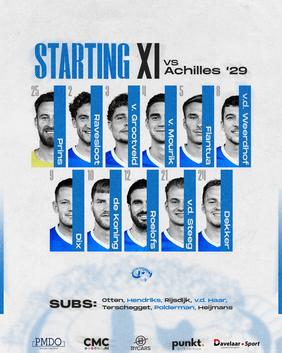 De opstelling