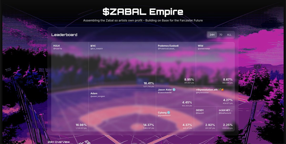 plutocode01's tweet photo. Why ZM?👇🏾

I chose ZM because the team delivers consistently, the project shows steady growth, and the community is genuinely active. It feels like a focused, well-managed project with long-term potential.

Stay LOCKIN and BULLISH on $ZABAL 

#ZM #ZABAL #ZMToken  #ZABALMovement https://t.co/wLYEoffdbB