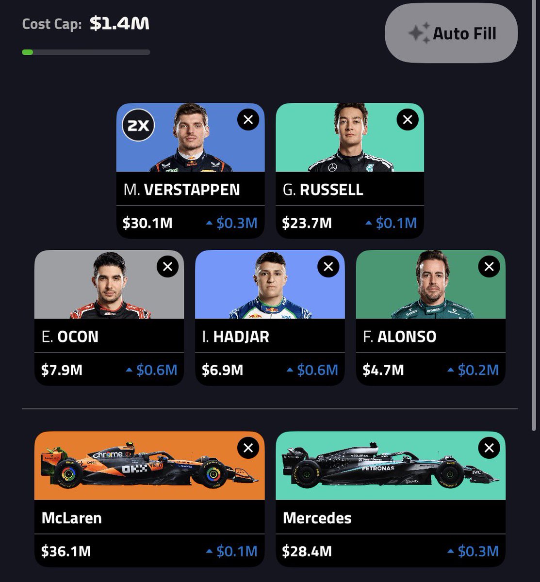 FINAL LOCK IN 🔒 

- Sitting at 4.6k, going for different! 
- Not the most synergistic team of the year but $1.4m in bank can FF to BEA from OCO, to PIA from RUS and VER to NOR 

PIA,TSU out
VER, OCO in

Good luck everyone! 

#f1fantasy