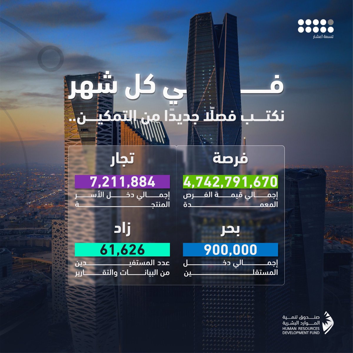 9/10ths | تسعة أعشار tweet media