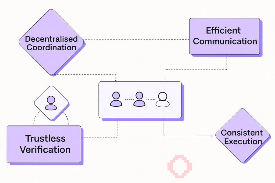 Building the Global Brain 🧠

The vision started in 2022: connect every device on Earth to build a shared AI network.

By 2023, the goal expanded to remove all gatekeepers and artificial limits.

Now, the <a href="/gensynai/">gensyn</a> Protocol is bringing this to life with four core pillars.

CORE