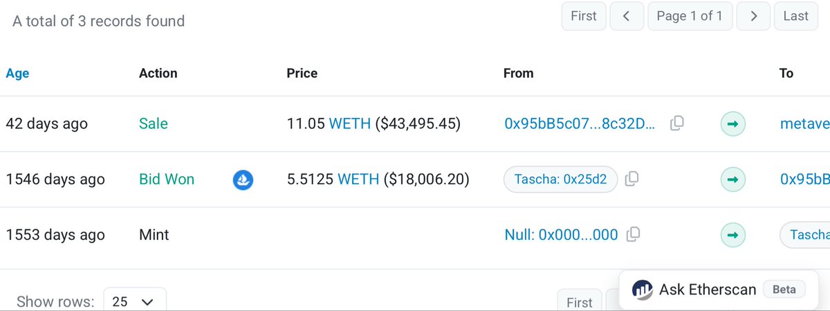 Proof that the gods watch over children and fools.

After 4 years of being stuck with <a href="/TaschaLabs/">Tascha</a> destroyed diamond NFT, the buyer finally unloaded it - for more than 50% annualized return.