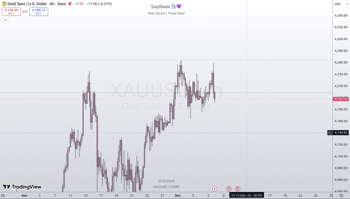 #XAUUSD 

what do you see ?
