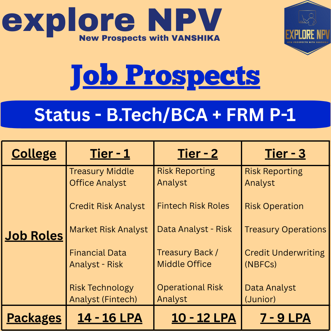 ExploreNpv's tweet photo. 🚀 Dreaming of a high-flying career? 🚀
Combine your BCA/BTech with FRM L1 or L2, and unlock endless opportunities! 🌟

💼 Work in global banks, fintech giants, and consulting firms! 💰
📈 Be the expert in risk management, investments, and financial analysis! 💹 https://t.co/R2NdFIPpZW