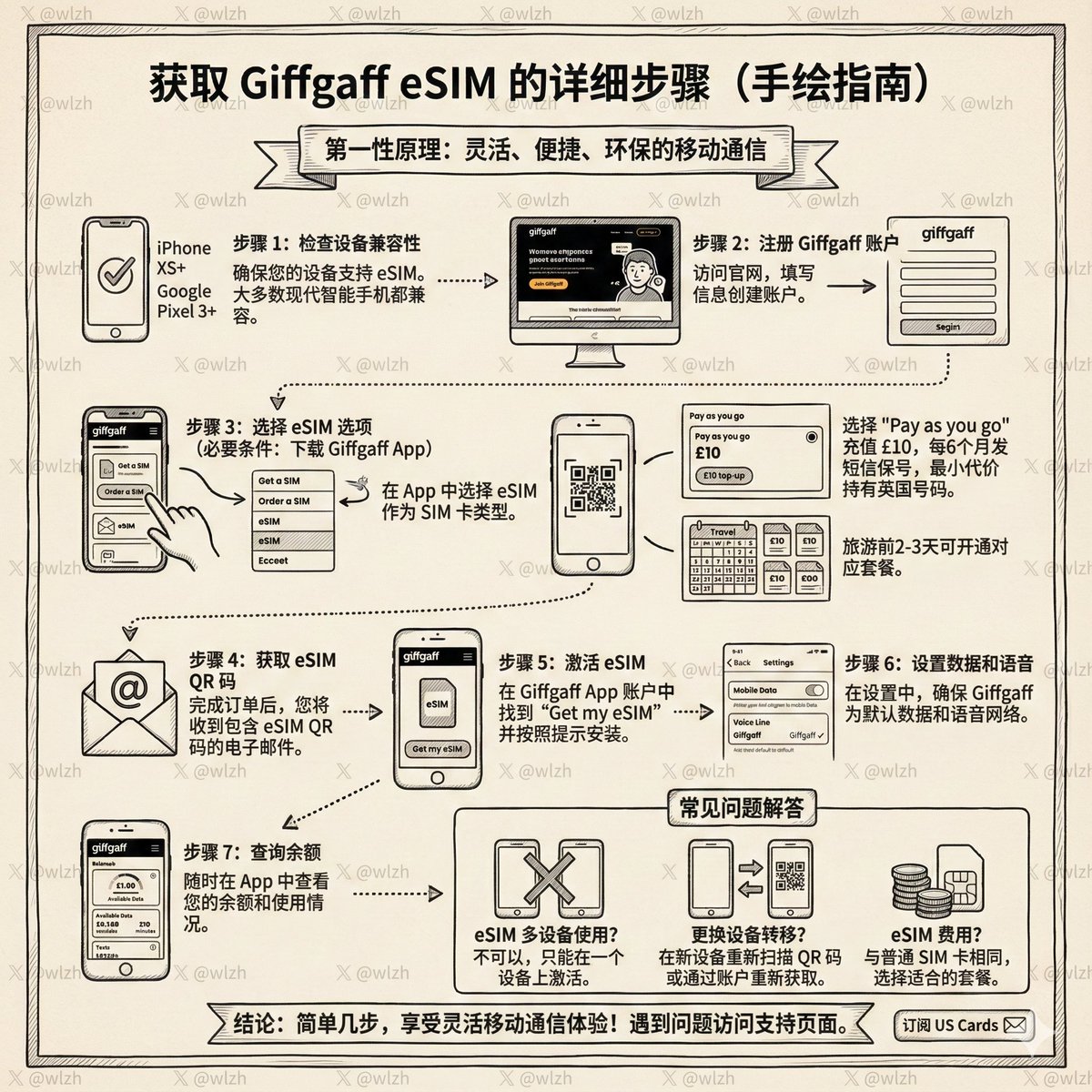 giffgaff官方不支持国内直接获取实体SIM卡，除了某鱼购买外

使用支持eSIM的手机，giffgaff官网 0 成本直接申请eSIM，

做了个图是详细的申请步骤及注意事项⬇️，

及哪些eSIM支持的手机，

及申请链接及相关资源，见评论区教程⬇️