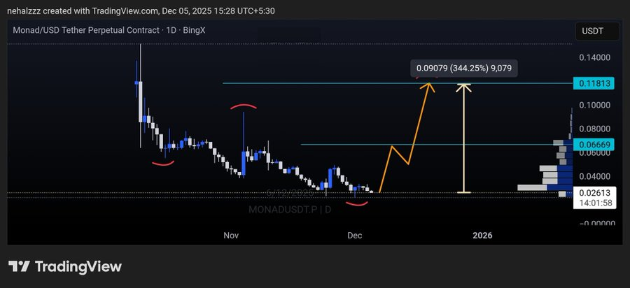 Monad_Insights's tweet photo. 🔥 You didn’t find this post - it found YOU.

Smart money is coming to $MON 🫡

Like, RT and drop your Monad wallet address 👇 

#Monad #MonadInsights 

🔗 https://t.co/MPlolYdPIH https://t.co/of26ebGrGQ