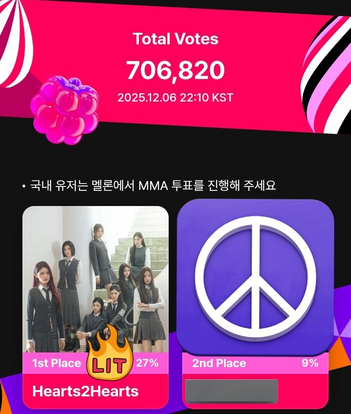 lalavieenrosese's tweet photo. I've said before, if you don't attend (esp rookie) then you won't get any awards at AAA so that's why we should fight on next awards (MMA, GDA, etc)
OUR FOCUS NOW IS MMA SO PLEASE VOTE #Hearts2Hearts ON BERRIZ AND #하츠투하츠 ON MELON HACHUS!!!!! https://t.co/D7z8SXhZnN