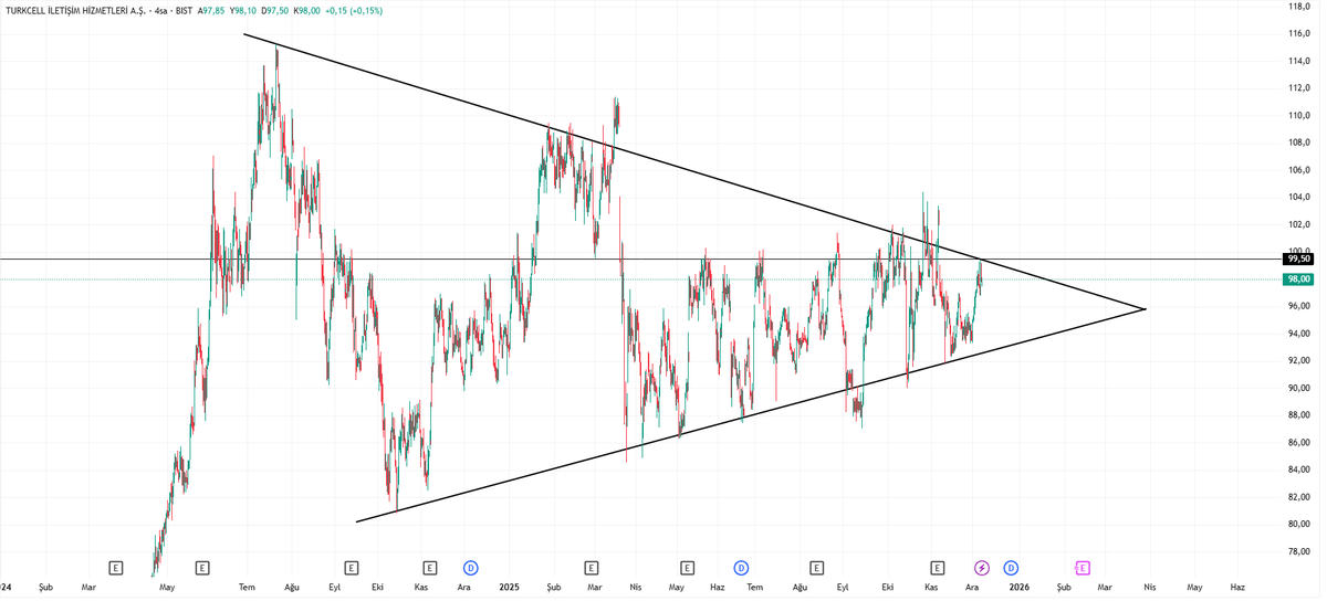 seraytrade's tweet photo. #TCELL

Yükseliş için 99₺ kritik bir direnç.

Kırılırsa potansiyel %70 gösteriyor.

95₺ üzerinde kaldığı sürece görünüm pozitif.

95₺ altında sert düşüşler yaşanabilir. https://t.co/Vad6HViJOG