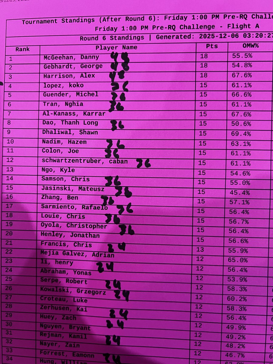 Danny McGeehan tweet media