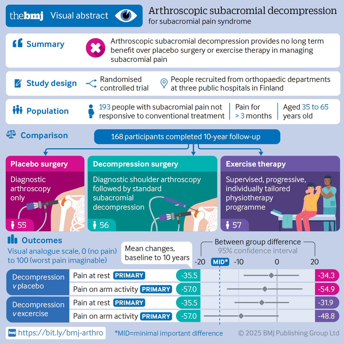 د. هاني العباد tweet media