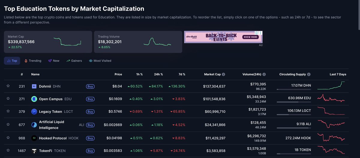 Top Education Token by Market Capitalization