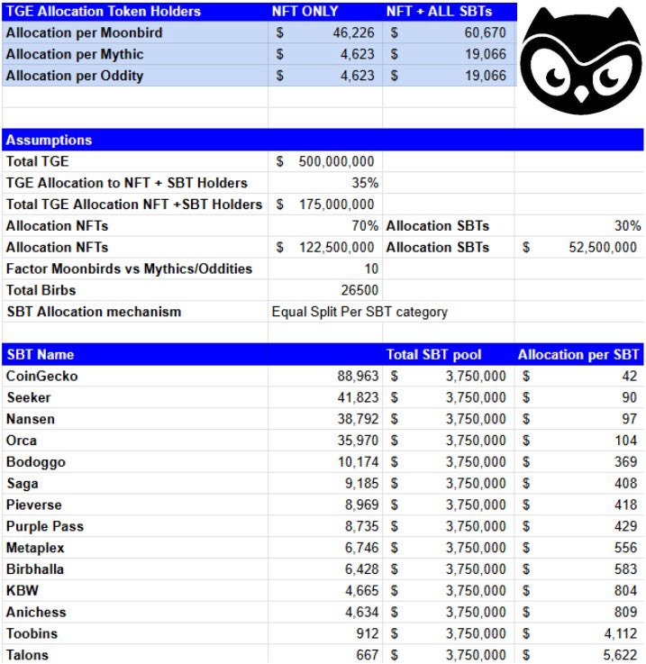 Ornithologist tweet media