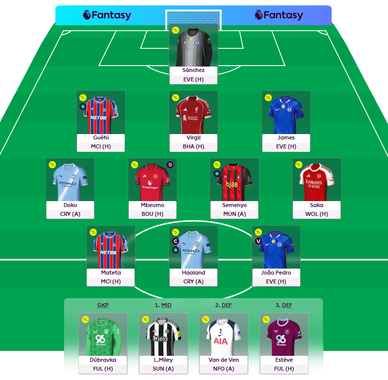 FPLSwedistan's tweet photo. #GW15 team 
🌍 5.4k 

Eze > Saka
Sarr > Miley

#FPL #FPLCommunity https://t.co/bBeiYnHR4f