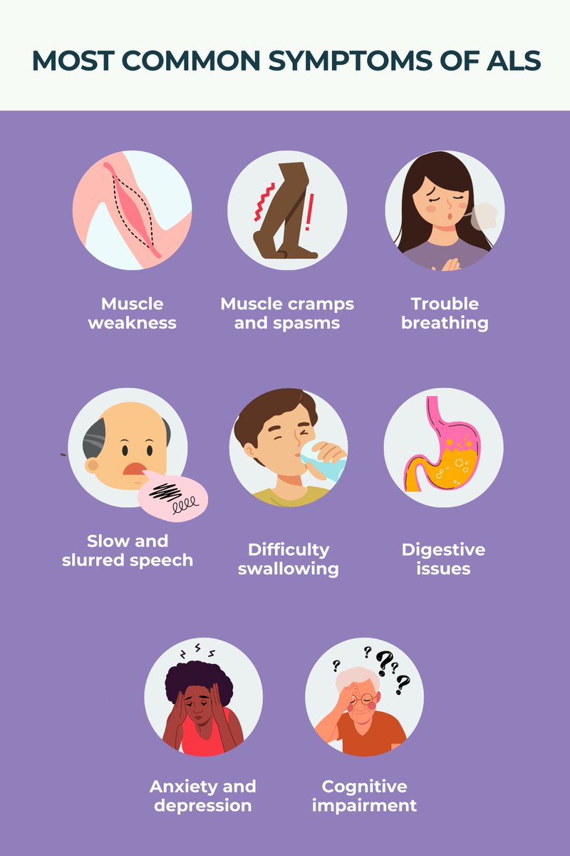 As we care for Maa at home, our family has become all too familiar with these symptoms. ALS is more than muscle weakness, it's a full-system battle affecting speech, swallowing, mental health, and breath.

We are endlessly grateful to this community for your support, which helps