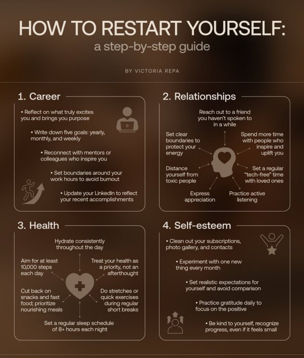 كيف تعيد تشغيل نفسك:
دليل خطوة بخطوة

1. المسار المهني (Career)
•فكّر في الأشياء التي تُشعلك حماسًا وتمنحك هدفًا.
•اكتب خمسة أهداف: سنوية، شهرية، وأسبوعية.
•تواصل مجددًا مع مرشدين أو زملاء يلهمونك.
•ضع حدود واضحة لساعات عملك لتجنب الإرهاق.
•حدّث ملفك على LinkedIn ليعكس