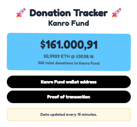 coalinhadascri1's tweet photo. GM Kanro Fund Crew!

Chilly weekend, but the show must go on.
Daily updates coming steadly. So far, over 560 transactions straight from our contract to Kanro Entity Multisig.

https://t.co/F7wJNXHgJX

We've been consistent, and getting each day closer to d/acc 2 year anniversary. Both early jan 2024 and 2025, @VitalikButerin made transactions from Kanro Entity wallet. Part of $ETH defense acceleration program, Kanro Entity supports Open-Source projects around the globe.

We, from Kanro Fund, have been consistently pushing forward, aiming to help VB in his goals into making a better humanity experience, being humanity health, communication or other intitative.
Keep on grinding!