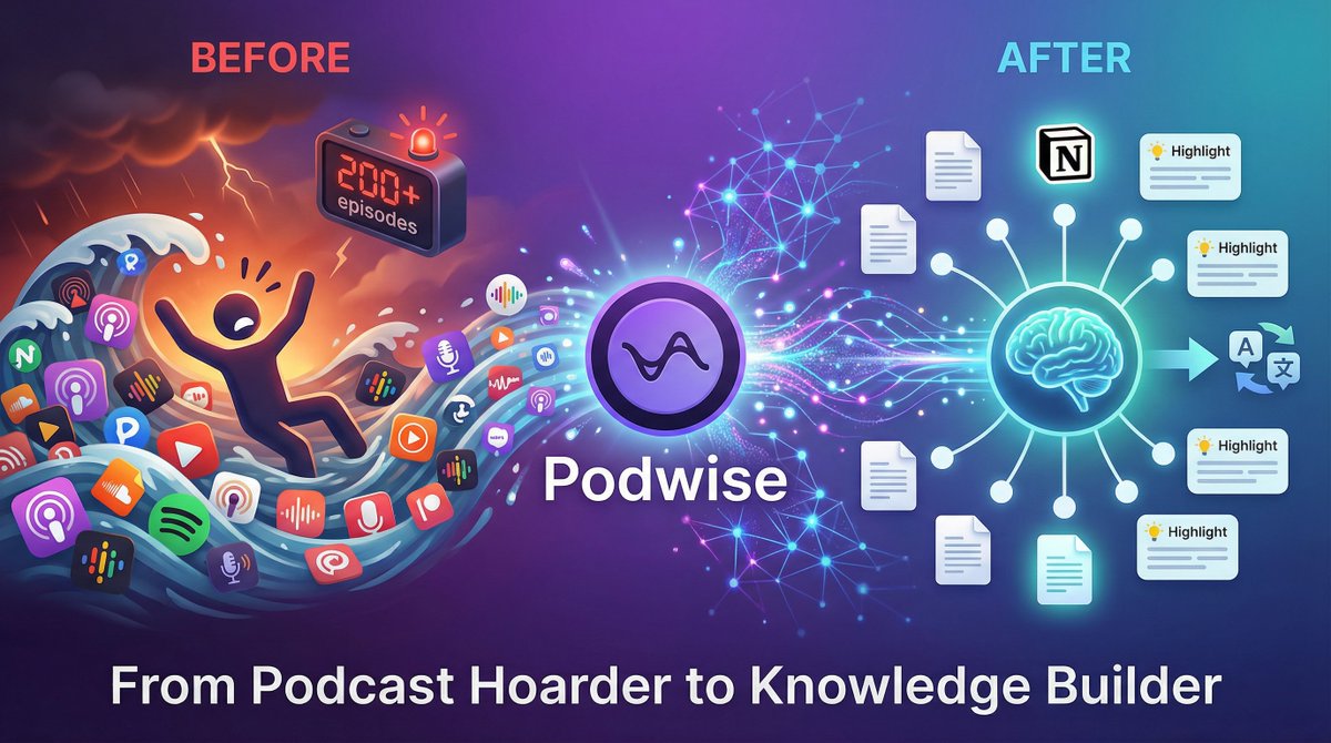 CopyRebeldia's tweet image. 🎧 How I went from "podcast hoarder" to actually LEARNING from 100+ episodes/month

We need to talk about the podcast problem nobody mentions.

You're subscribed to 47 podcasts. Your "Listen Later" list has 200+ episodes. You save every episode that sounds interesting, promising…