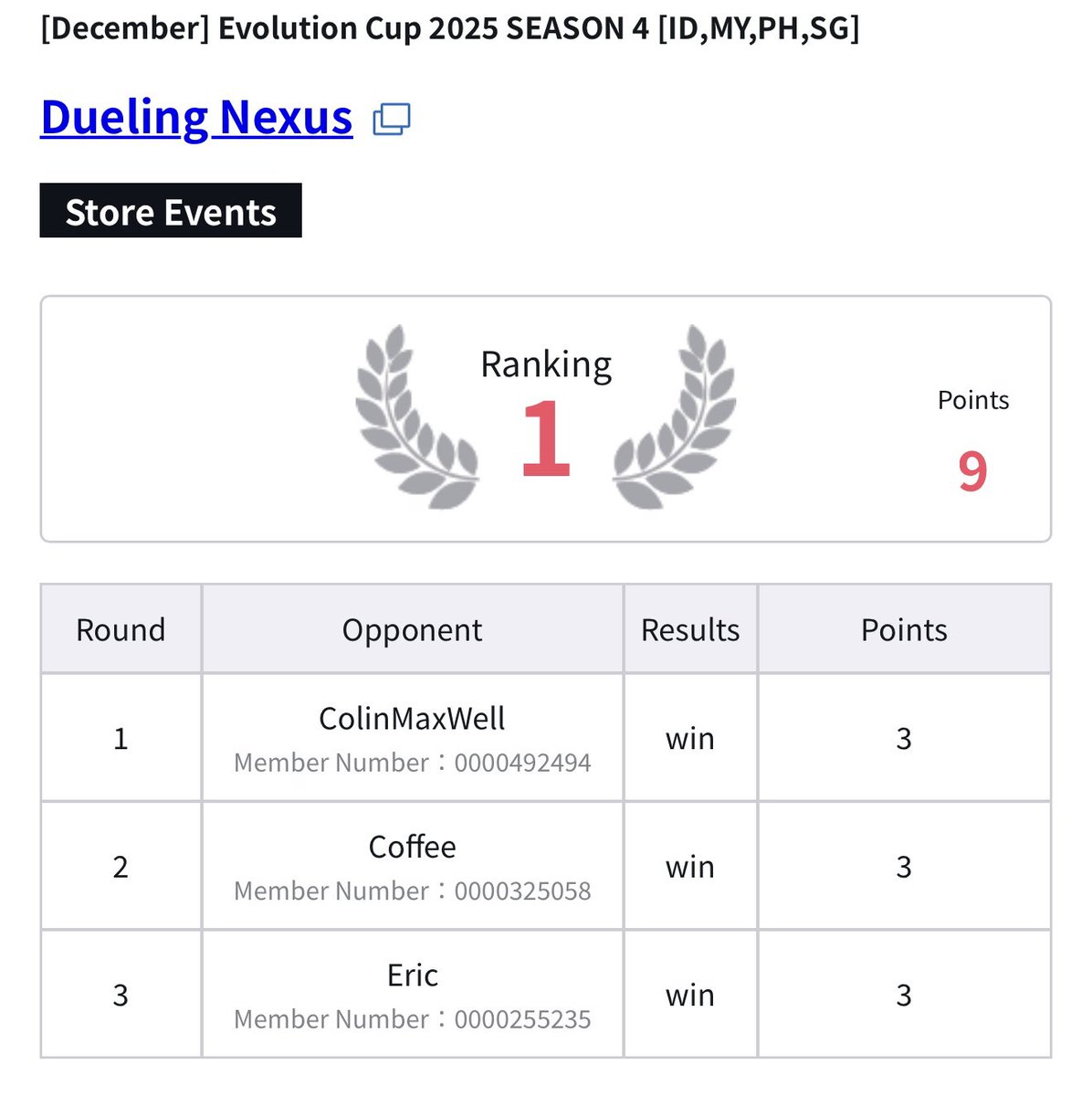 Aiolos94's tweet photo. 06/12/2025 Dueling Nexus 
エボリューションカップ 優勝

【参加人数】12 名

デクスルガ ⭕
エグザ ⭕️
オメガ ⭕

結果: 1位 🥇

#デジモンカードゲーム 
#デジカ 
#エボリューションカップ
#エボカ https://t.co/sQtQUbmEQu