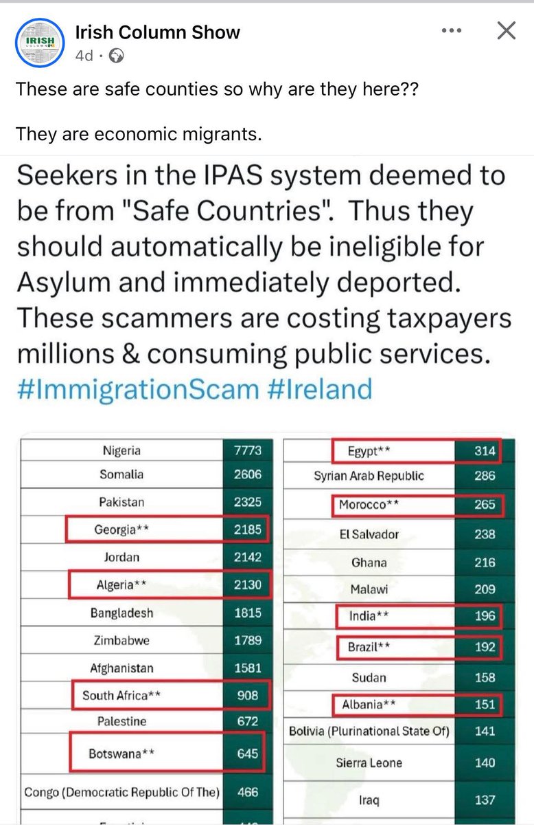politicseu7's tweet image. Seekers in the IPAS system deemed to be from "Safe Countries". Thus they should automatically be ineligible for Asylum and immediately deported. These scammers are costing taxpayers millions &amp;amp; consuming public services. #ImmigrationScam #Ireland