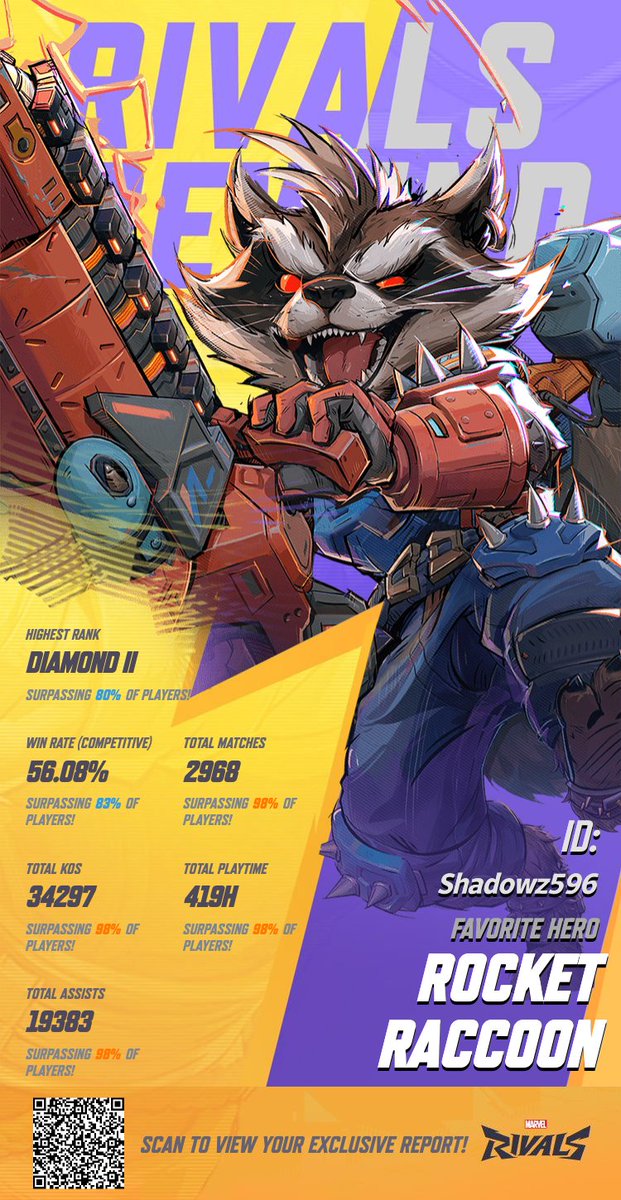 Shadowz596's tweet image. The Racoon. @MarvelRivals
