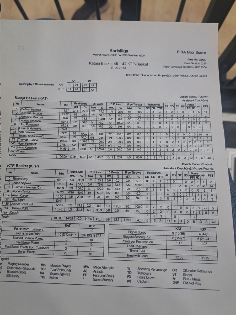 Taukotilastot #Kataja vs #KTPBasket #Korisliiga