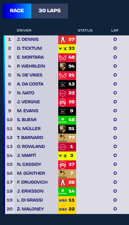 Ordine partenza Formula E San Paolo