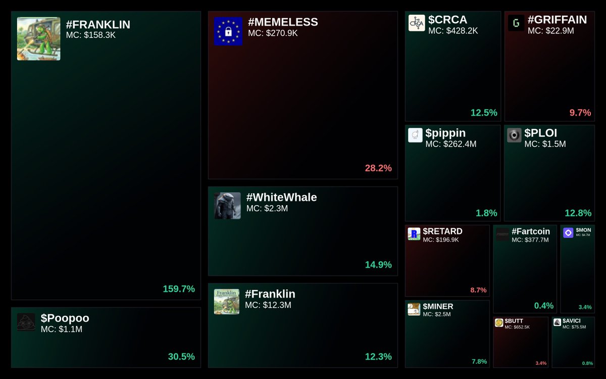 GlydoAlerts's tweet photo. Trending on https://t.co/ugPoOnWTIF $SOL Heatmap

1. #META AI
2. $FOS
3. $IDOS
4. #MEMELESS
5. #SafeMoon 

Updated every 5 mins. https://t.co/osfwGPJ6dF