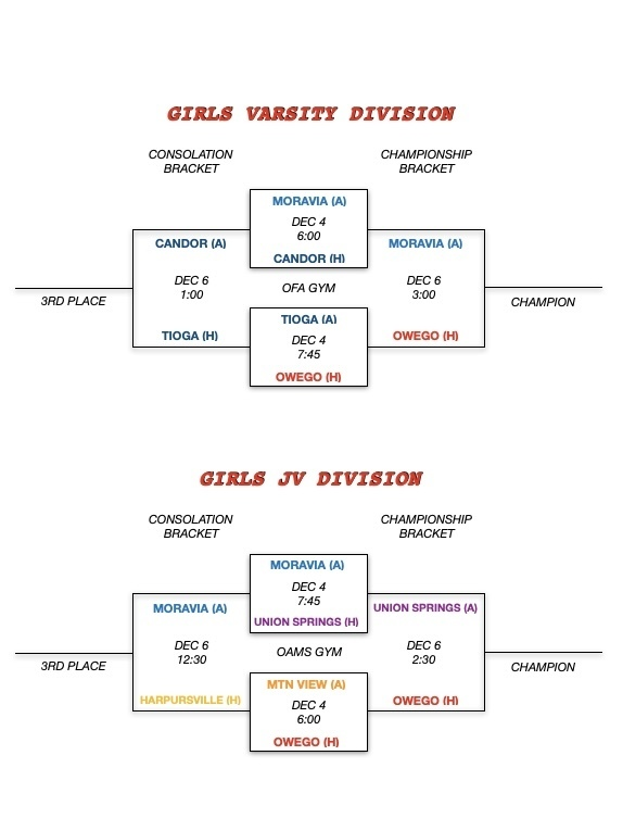 OAUpdate's tweet photo. The CSM Bball Tourney concludes today, Saturday, Dec 6. Come out to OFA for a full day of basketball action.
OFA Girls' Games: JV at 2:30, Varsity at 3:00.
OFA Boys' Games: JV at 5:00, Varsity at 7:00.
#KeepTheBallBouncing #OFARiverHawks #sOArTogether https://t.co/UjrfKyulmb