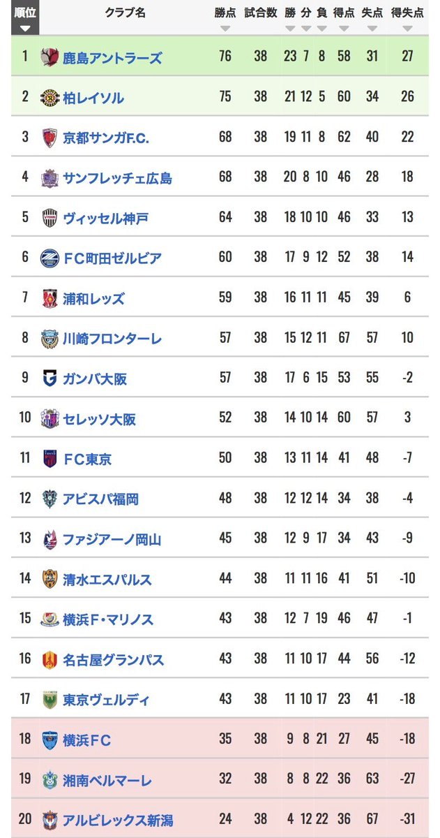 ʏᴏsʜɪʜɪʀᴏ.ᴛᴀᴋᴀsᴀᴡᴀ (@YOSHI___1969) / Posts / X