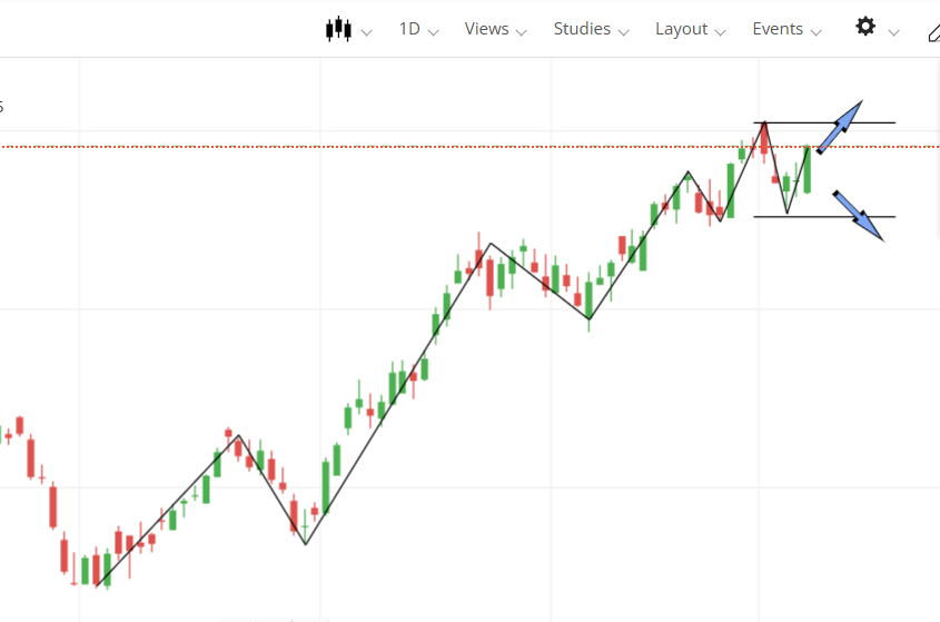 RangaW07's tweet photo. #banknifty Daily time frame chart Bending or Trend Continue..?

#sharemarket #StockMarketIndia https://t.co/I4o27IzEHc