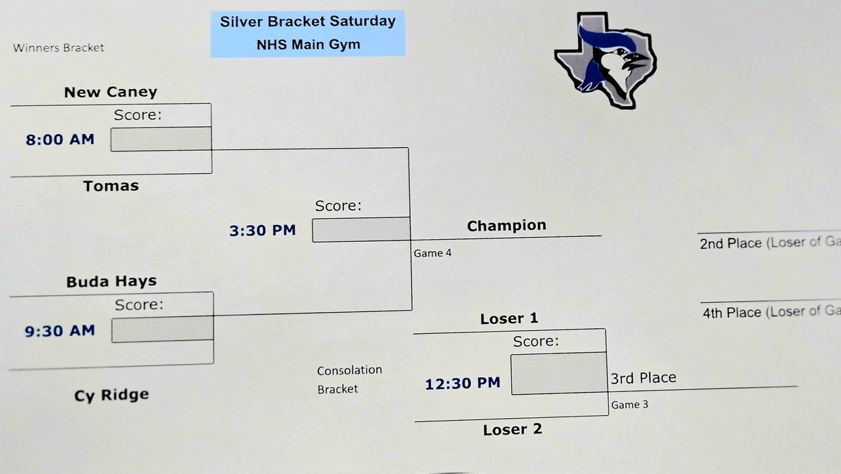 Needville Basketball tweet media