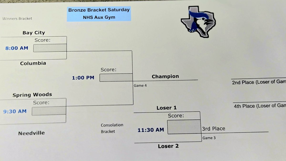Needville Basketball tweet media