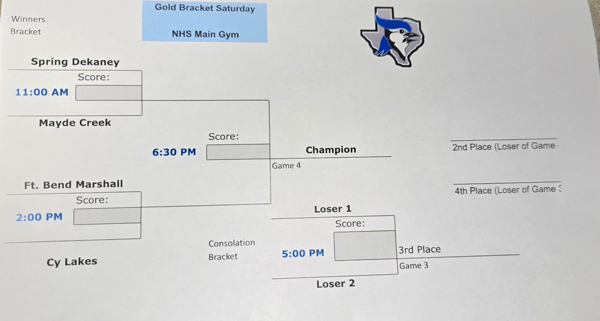 Needville Basketball tweet media