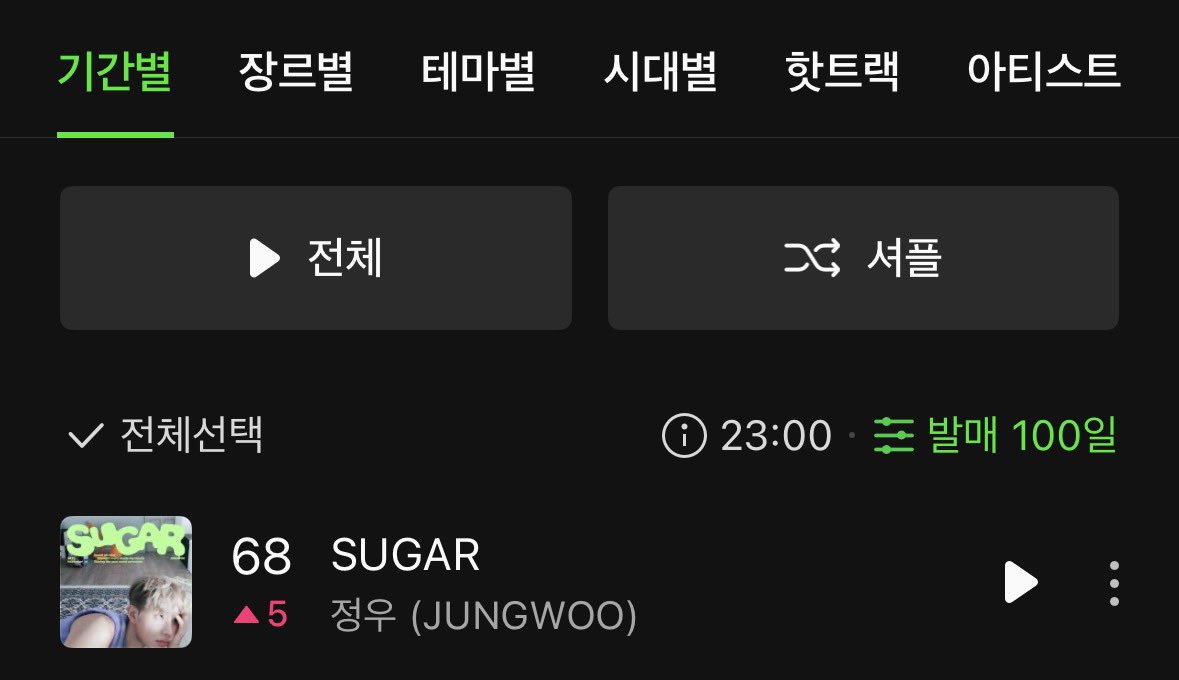 JUNGWOO_STRM's tweet photo. RT) 1206 벅스 마지막 총공 완료 

이제 진짜 팀의 다운 총공이 끝났습니다.
기부된 아이디는 다운에만 사용되었으니 꼭! 개별 스밍 챙겨주시기 바랍니다! 

-
🍈 멜론 68위 (+5)
🧡 벅스    3위 (+95) 
- https://t.co/UzZqfpo62X