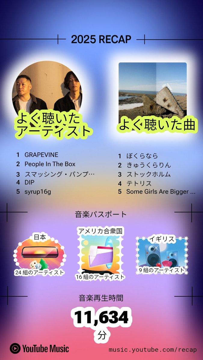 kuchigenkan's tweet photo. spotifyで結構聴いてた気がしたけどつべの方が多かったわ https://t.co/na3Z1aw0oj
