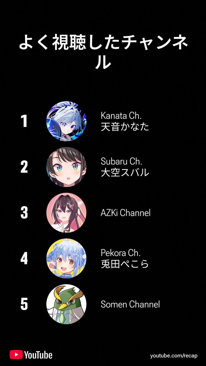 【ホロライブ】へい民暴れてます